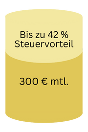 Grafik Steuerersparnis